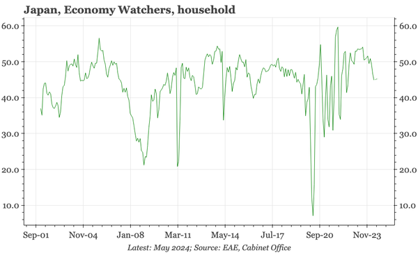 QTC: Japan – inflation bites