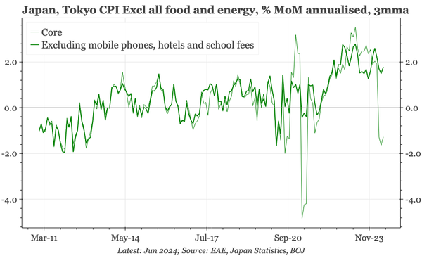 Japan – core Tokyo CPI still close to 2%