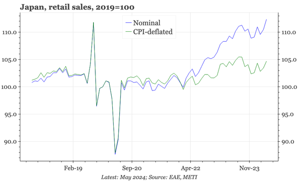 QTC: Japan – retail sales stronger