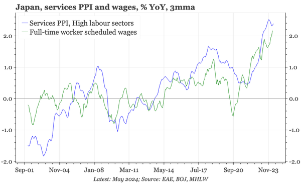 Japan – firm upstream services inflation