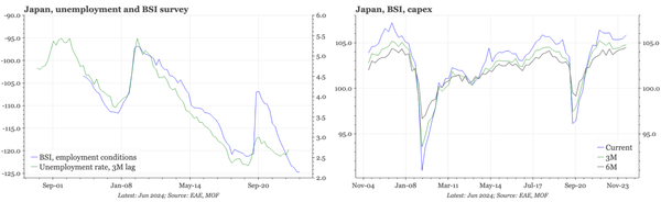 QTC: Japan – tight labour market, strong capex