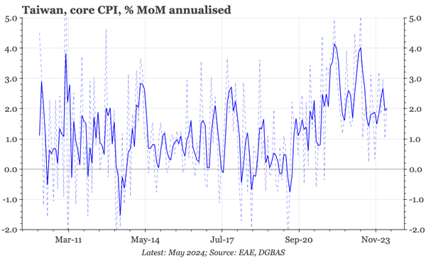 QTC: Taiwan – core inflation still high