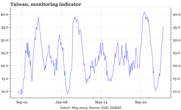 QTC: Taiwan – cycle momentum doesn't get better than this