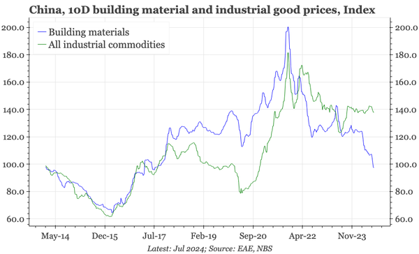 QTC: China – industrial prices stable despite property