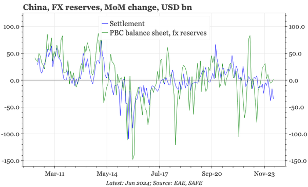 QTC: China – another month of capital outflows....maybe