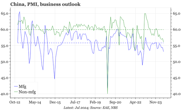 China – no cycle momentum