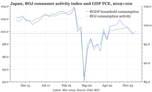 QTC: Japan – consumption a bit better