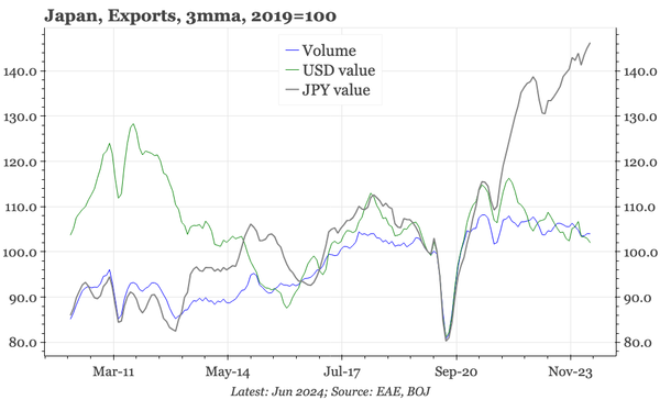 QTC: Japan – still no growth in export volumes
