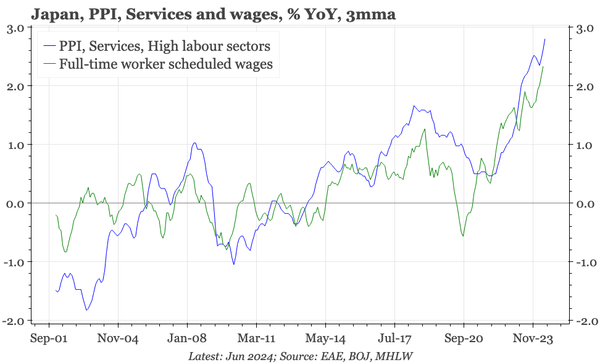 QTC: Japan – services PPI higher again