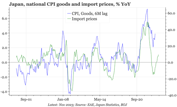 QTC: Japan – import inflation rising
