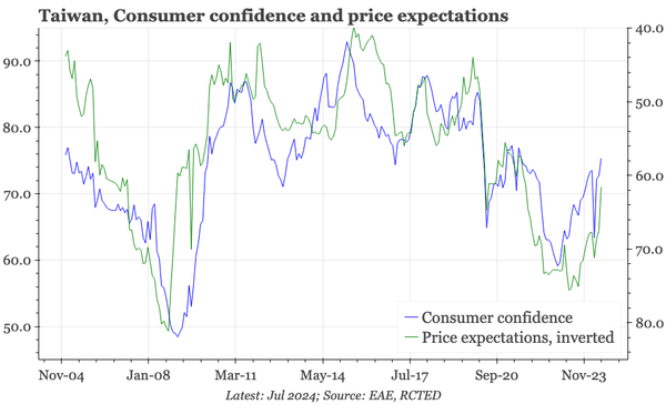 QTC: Taiwan – some price relief for consumers