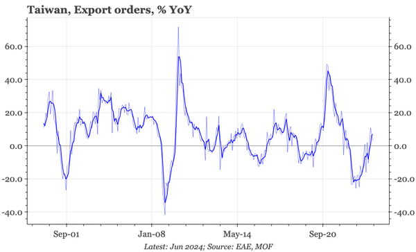QTC: Taiwan – export orders still sluggish
