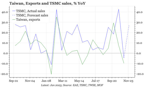 QTC: Taiwan – banner year for exports