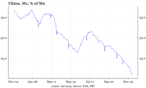 QTC: China – velocity still falling