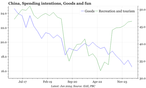 China – still the new normal