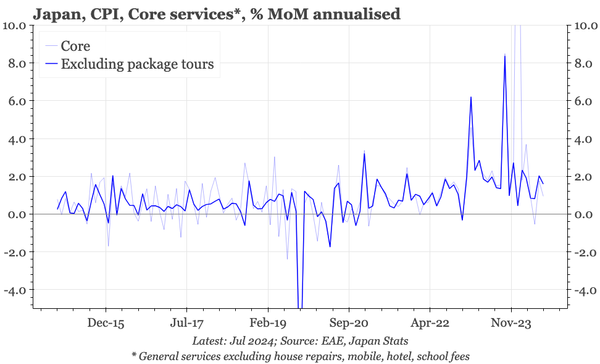 Japan – services inflation still near 2%