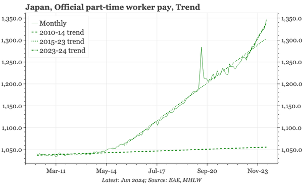 Japan – solid wage data