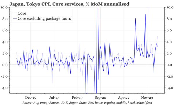 Japan – inflation on track