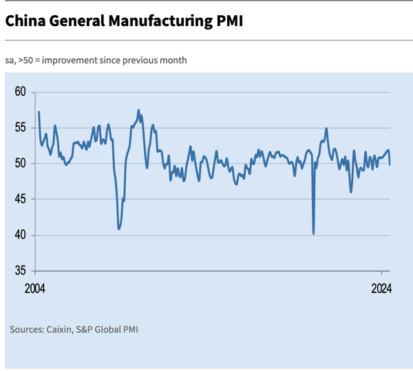 QTC: China – S&P/Caixin mfg PMI down too