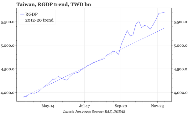 QTC: Taiwan – peaking outlook, but strong profile