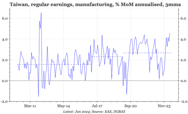 QTC: Taiwan – strongest wage growth in 10 years