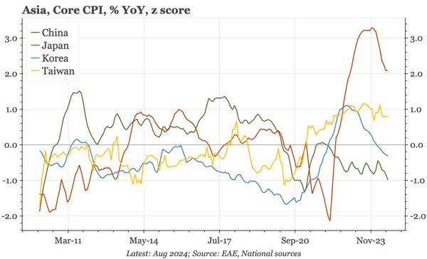 Region – Asia's two distinct dynamics