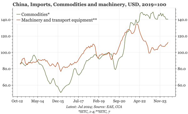 China – when will commodity exporters feel the pain?