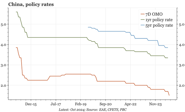 China – why only 20bp?