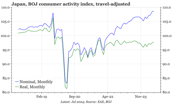 QTC: Japan – consumption grows again