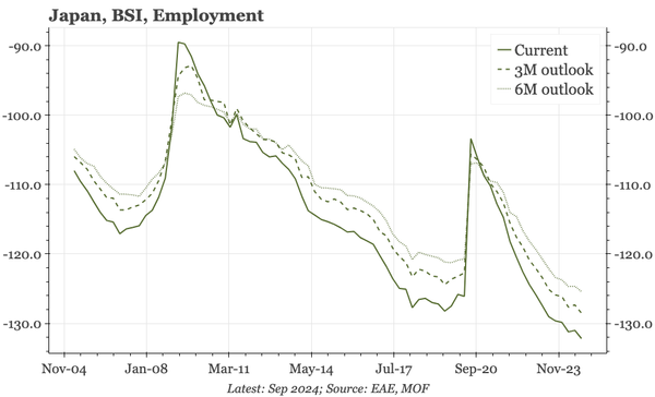 QTC: Japan – labour market still tightening