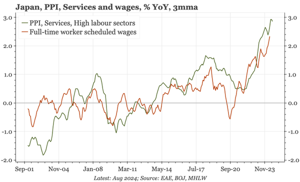 Japan – upstream services inflation steady