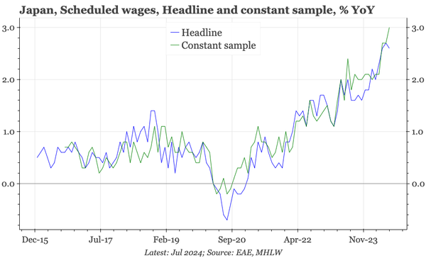 Japan – solid wage growth