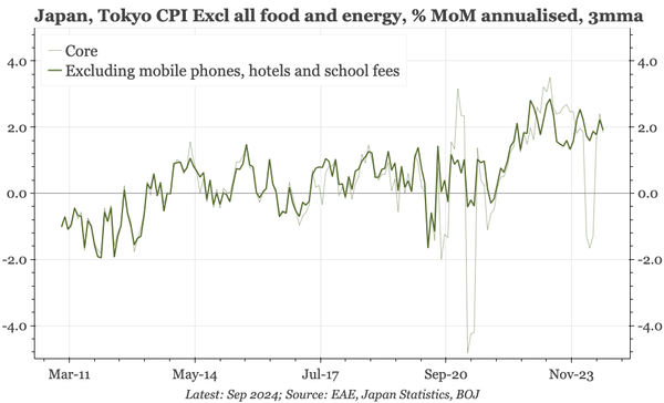 Japan – Tokyo underlying CPI stable