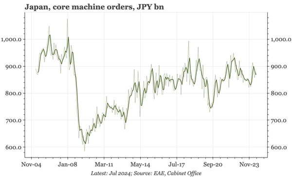 Japan: machine orders sideways