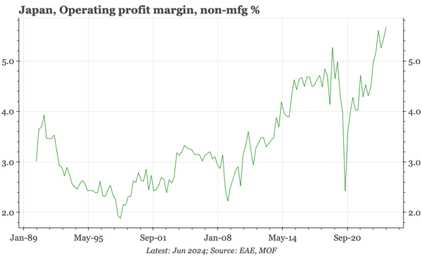 Japan – remarkably profitable