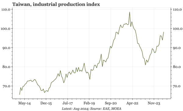 Taiwan – much stronger in August