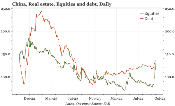 China – what if property is for speculation (part 2)?