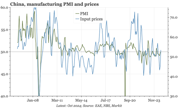 China – PMIs: still a lot to do