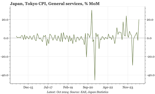 Japan – core inflation still at 2%