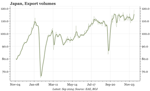 Japan  – finally, an export lift