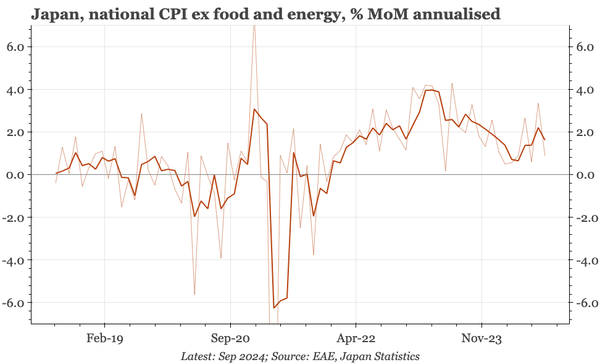 Japan – what can the BOJ say now?