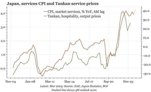 Japan – Q3 Tankan details