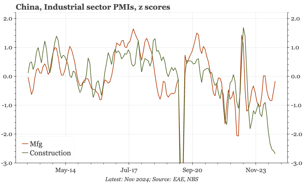 China – headline PMI ok, details weak