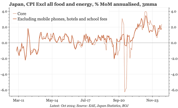 Japan – activity softer, prices up