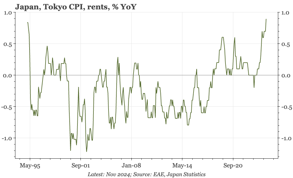 Japan – price-wage story still intact