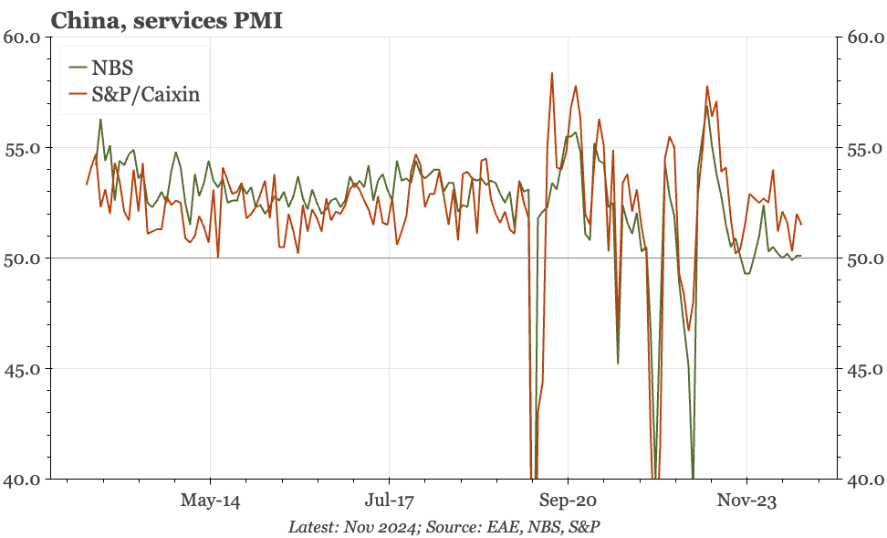 China – prices versus Japan