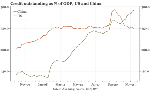 China – how "loose" can policy be?