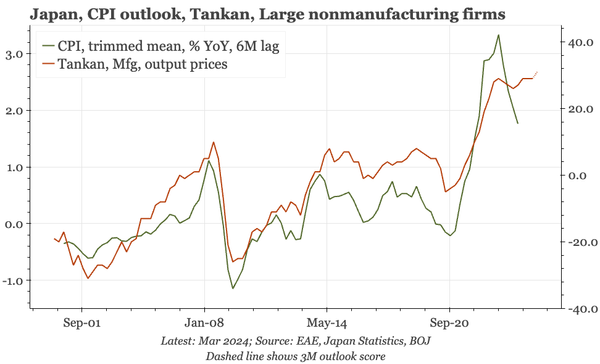 Japan – another very solid Tankan