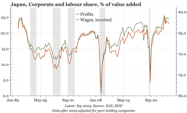 Japan – profitability holding up