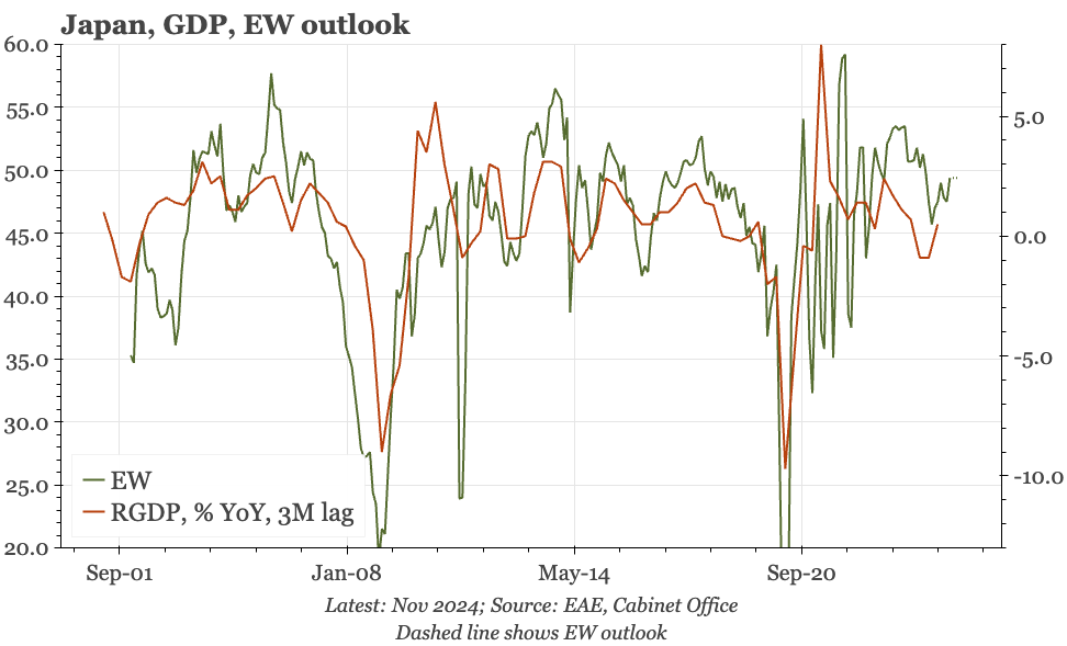 Japan – solid growth in 2H24